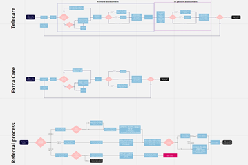 Process mapping the app